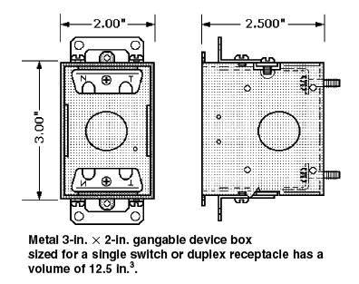 Electrical Inspector Bo, Outdoor Duplex Receptacle Box Dimensions