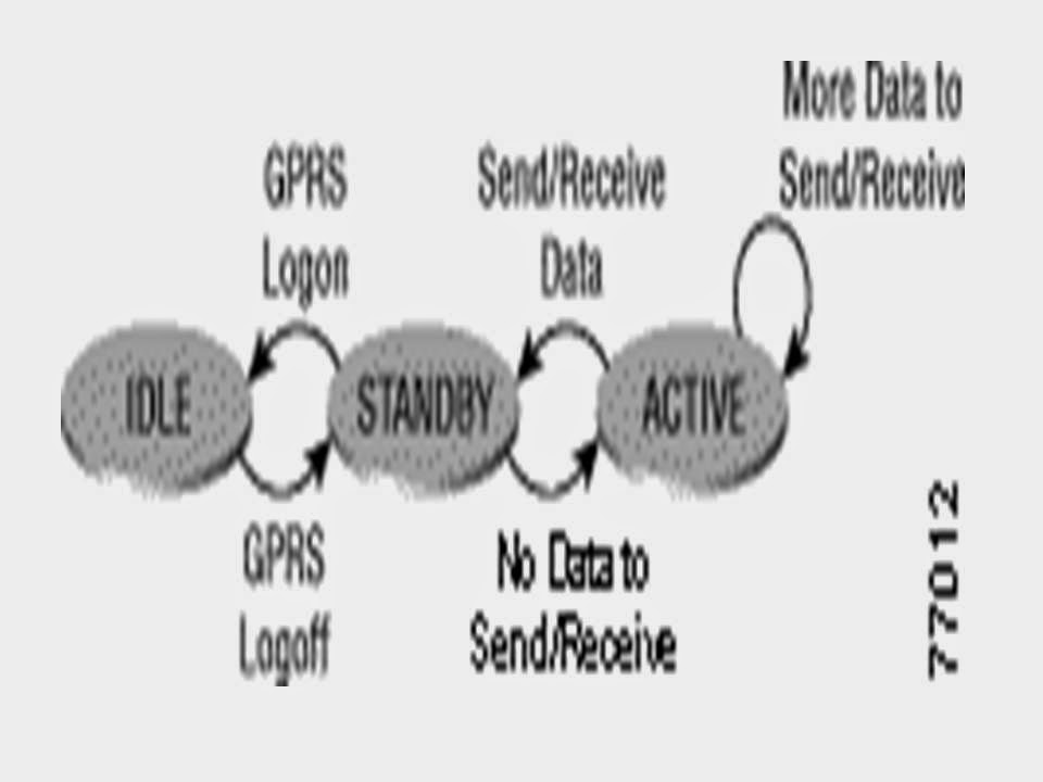 ProjectOnLine: GSM, GPRS AND UMTS