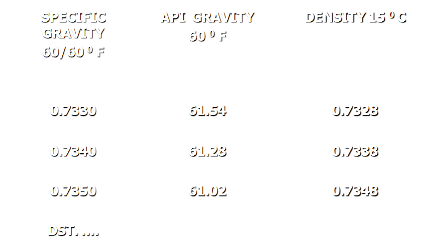 Arkazafran Cara Berhitung Menggunakan Rumus Interpolasi