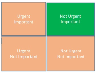 iCert Global: Steven Covey’s Management Matrix on Urgent and Important.