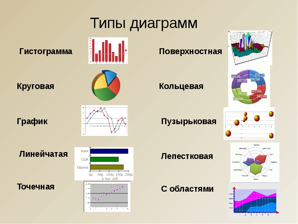 Знакомство С Диаграммами 2 Класс Перспектива