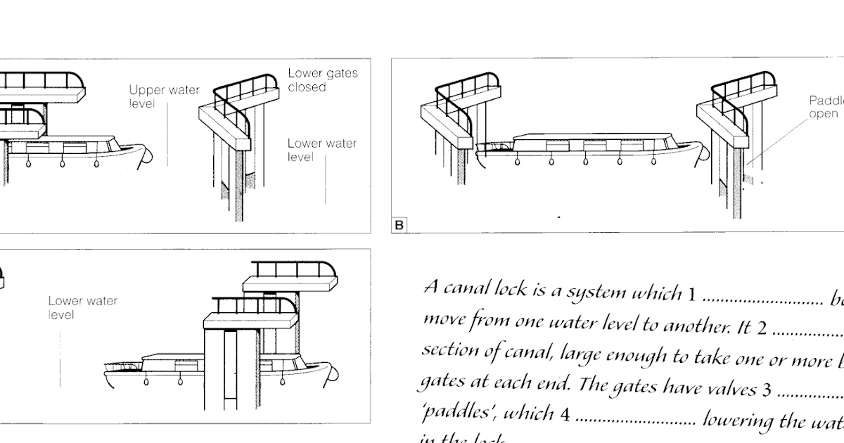 Joel Swagman (Reviews / TESOL) How a Canal Lock Works