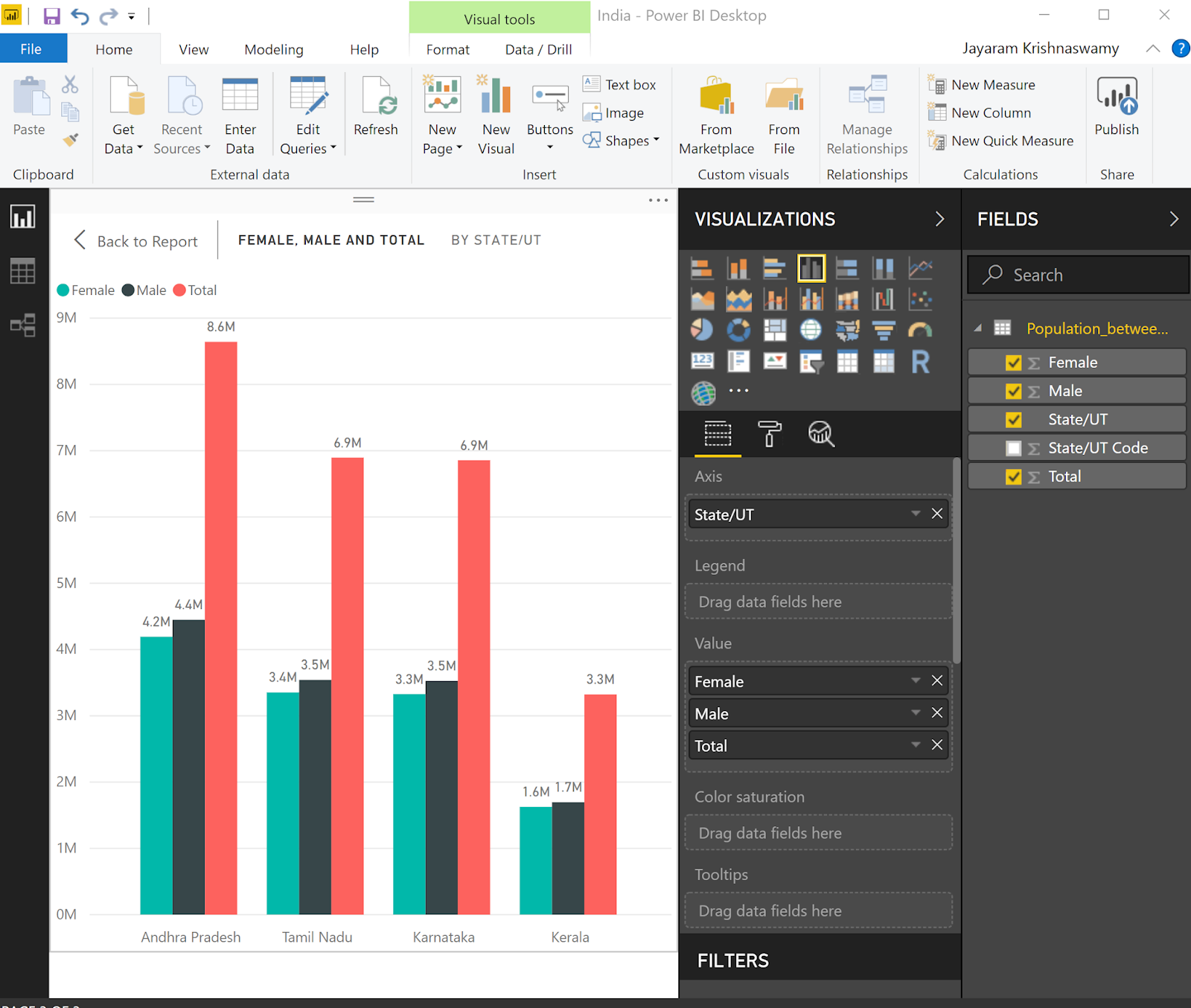 Combo Chart Power Bi