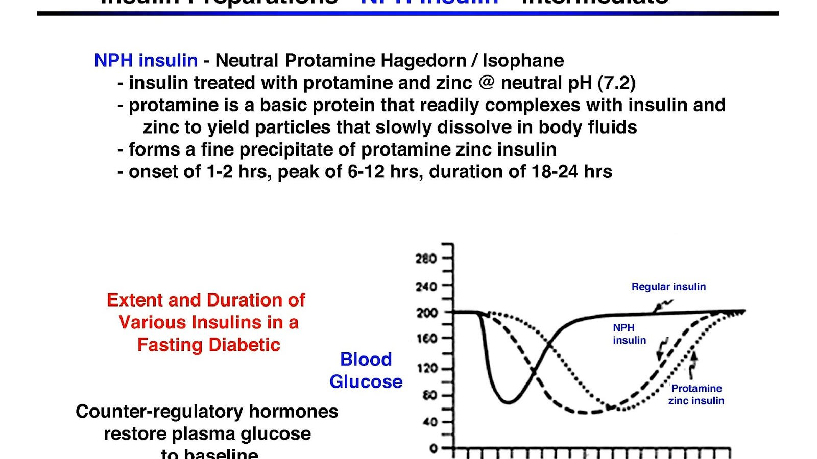 Insulin glargine Insulin Duration Insulin Choices
