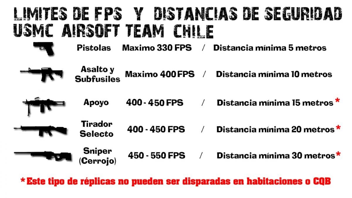 El Rincon del Airsofter Upgrade de Replicas y El (Des)Criterio