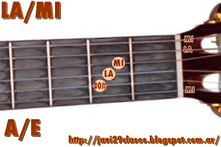 A/E chord guitar