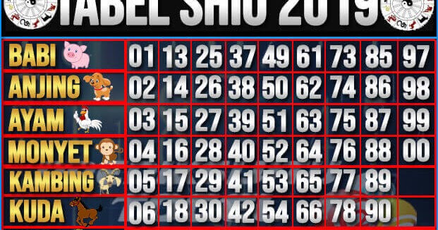 Chezmaitaipearls Gambar Tabel Shio 2019