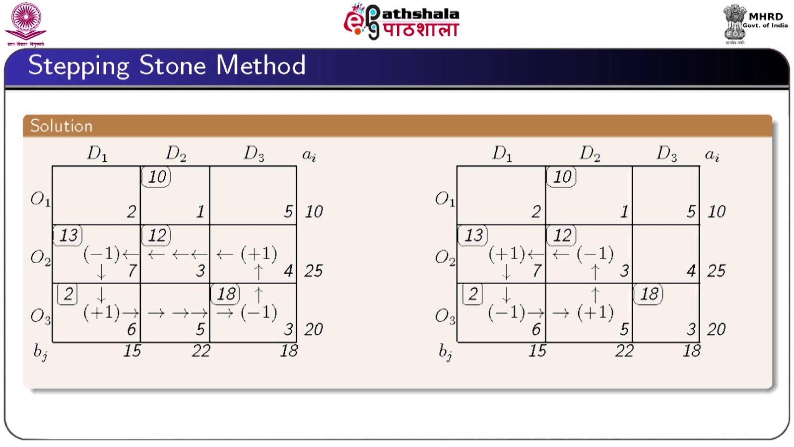modi method Scribd india