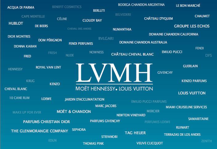 LVMH Moët Hennessy Louis Vuitton (LVMH) - an interesting ...
