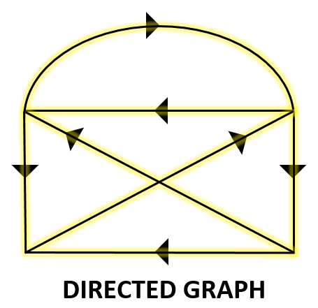 Differences Between: Directed Graph Vs Undirected Graph