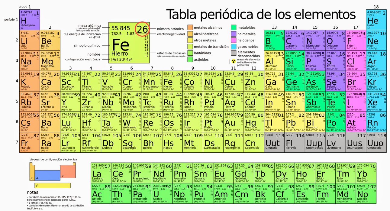 Respuestas XLIII ¿Y si existe vida extraterrestre compuesta por