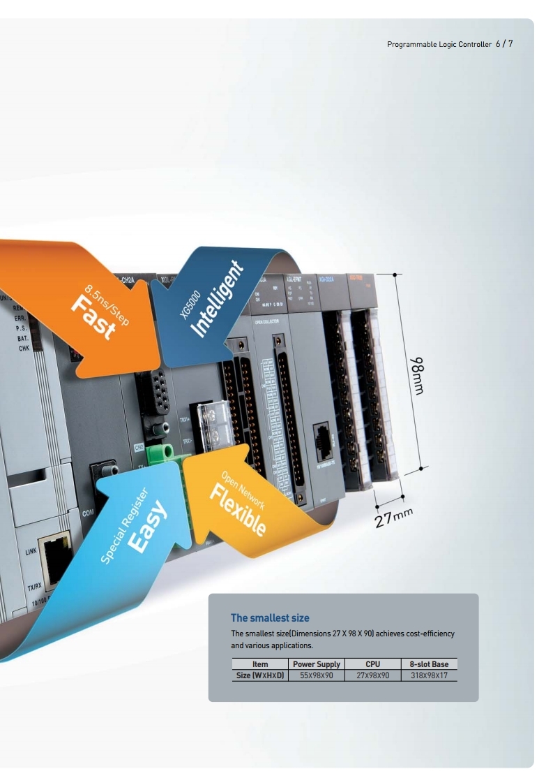 OPOSYS Technology, Products and Parts LS PLC XGT Series Programmable