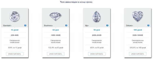 Маркетинг diamond-investgroup.com mmgp