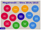 Sitran trendilista 2014-2015