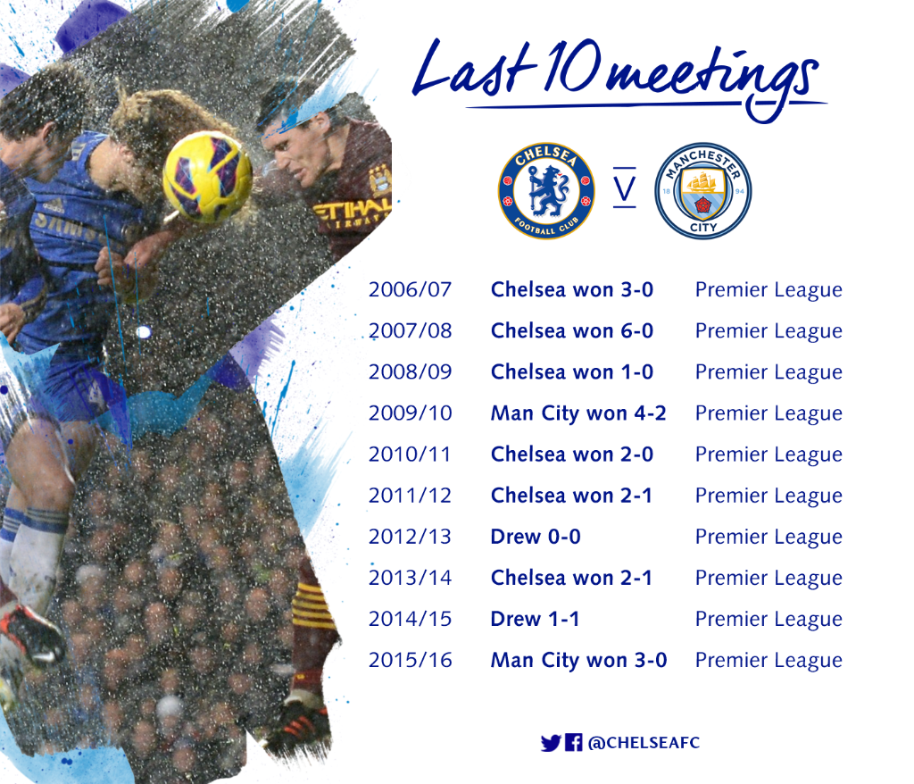 Download Man City Vs Chelsea Head To Head This Season Pictures Dramatoon