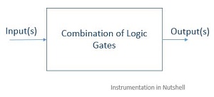 INSTRUMENTATION IN A NUTSHELL: DIFFERENCE BETWEEN COMBINATIONAL AND