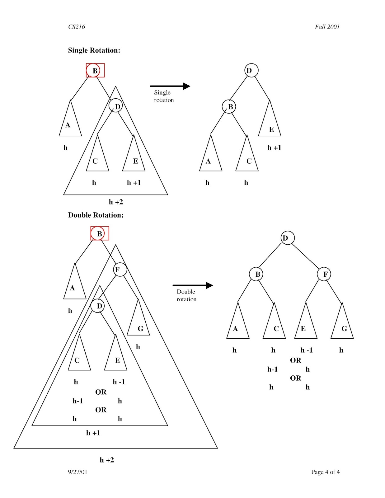 Advanced Data Structure: AVL Tree