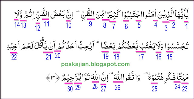 Hukum Tajwid Bacaan Al Quran Surat Al Hujurat Ayat 12 Lengkap Sebab Dan Latin Serta Kandungannya Amalan Doa