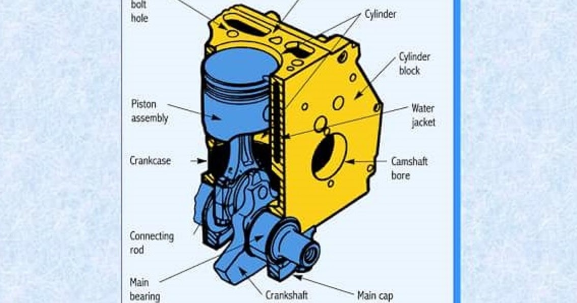 Mechanical Body Parts