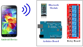 Android Arduino Control: Arduino Bluetooth Control Smart Home