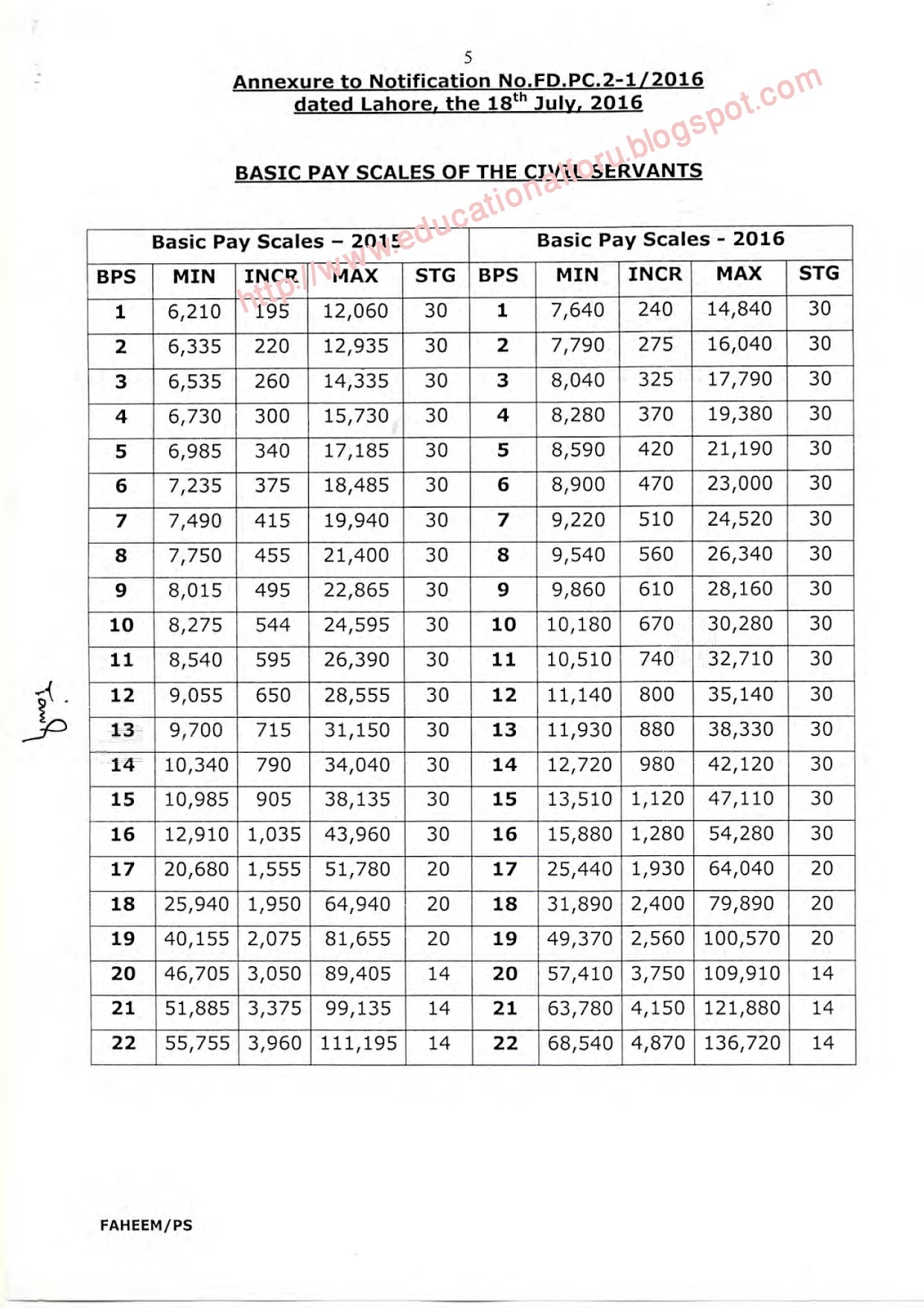 Pay Scale 2015 Pdf