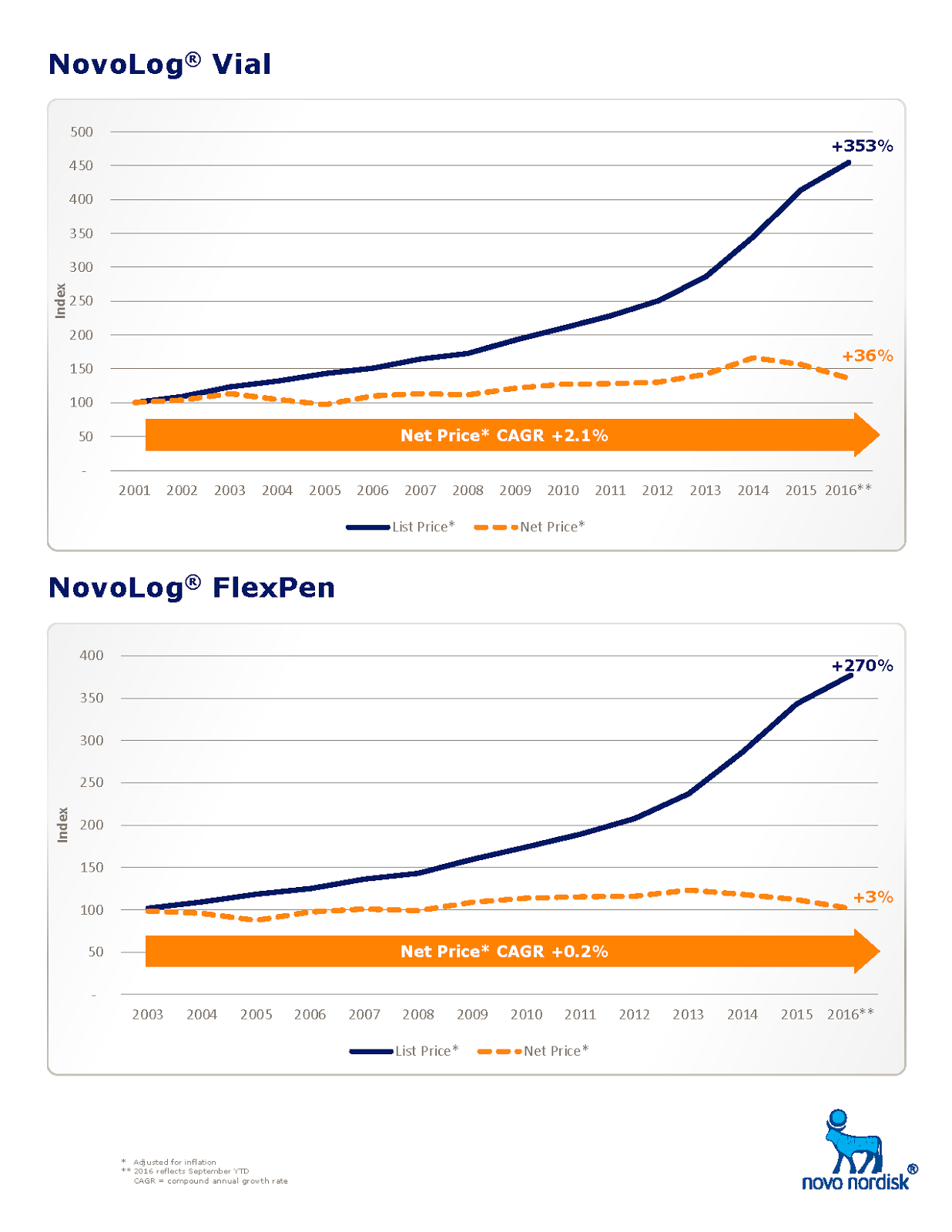 drug-channels-novo-nordisk-sheds-new-light-on-pbm-rebates-the-gross