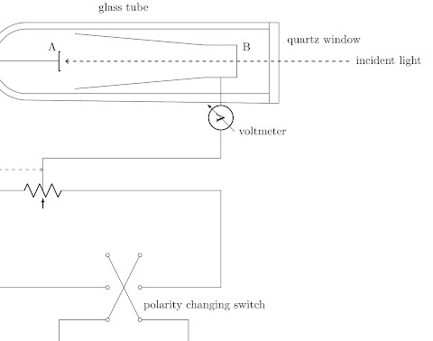 The Photoelectric Effect - Light as a Particle