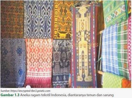  Kerajinan  Tekstil Modern dan Tradisional  Artikel Materi