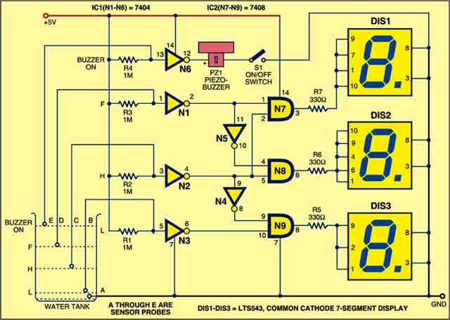 Technonics: water level indicator using 7 segment display