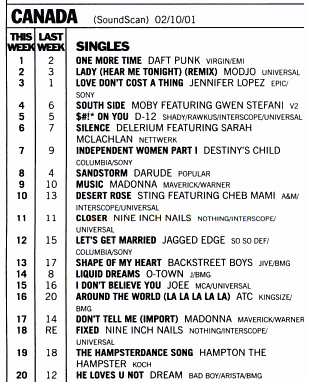Canadian Singles Chart (20002007) February 2001