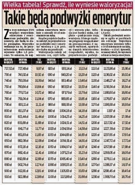 Świetlica Pokoleń. Poznajmy się (Wielki Klińcz): Waloryzacja emerytur