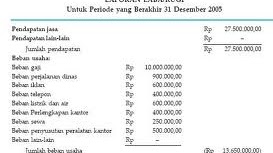 Laporan Keuangan Warung Sembako