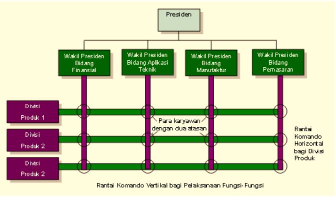 My Blog Pengaruh Struktur Organisasi terhadap Efektivitas