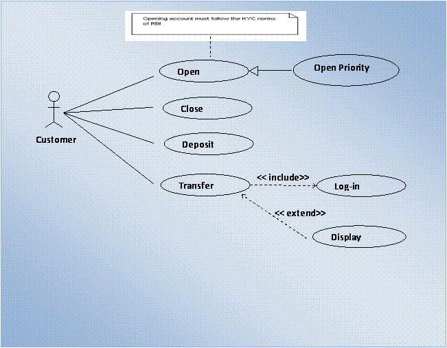 Java Jazzle: Use Case Diagram