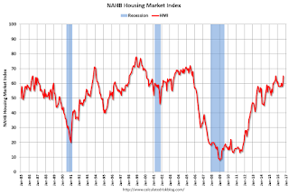 NAHB HMI