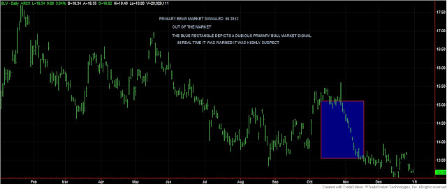 GLD%2BAND%2BSLV%2Bdow%2Btheory%2Byear%2B2015%2BCHART%2BFOR%2Bslv