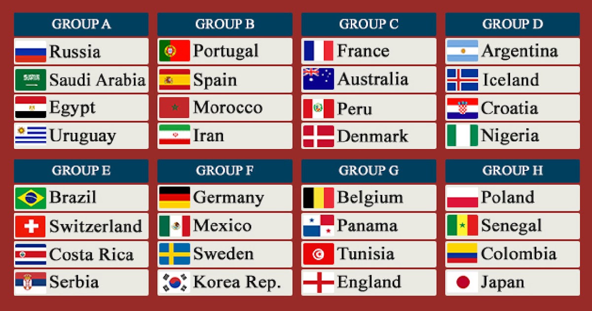 Hasil Undian Grup Piala Dunia 2018, Tetap Sengit dan Mengejutkan