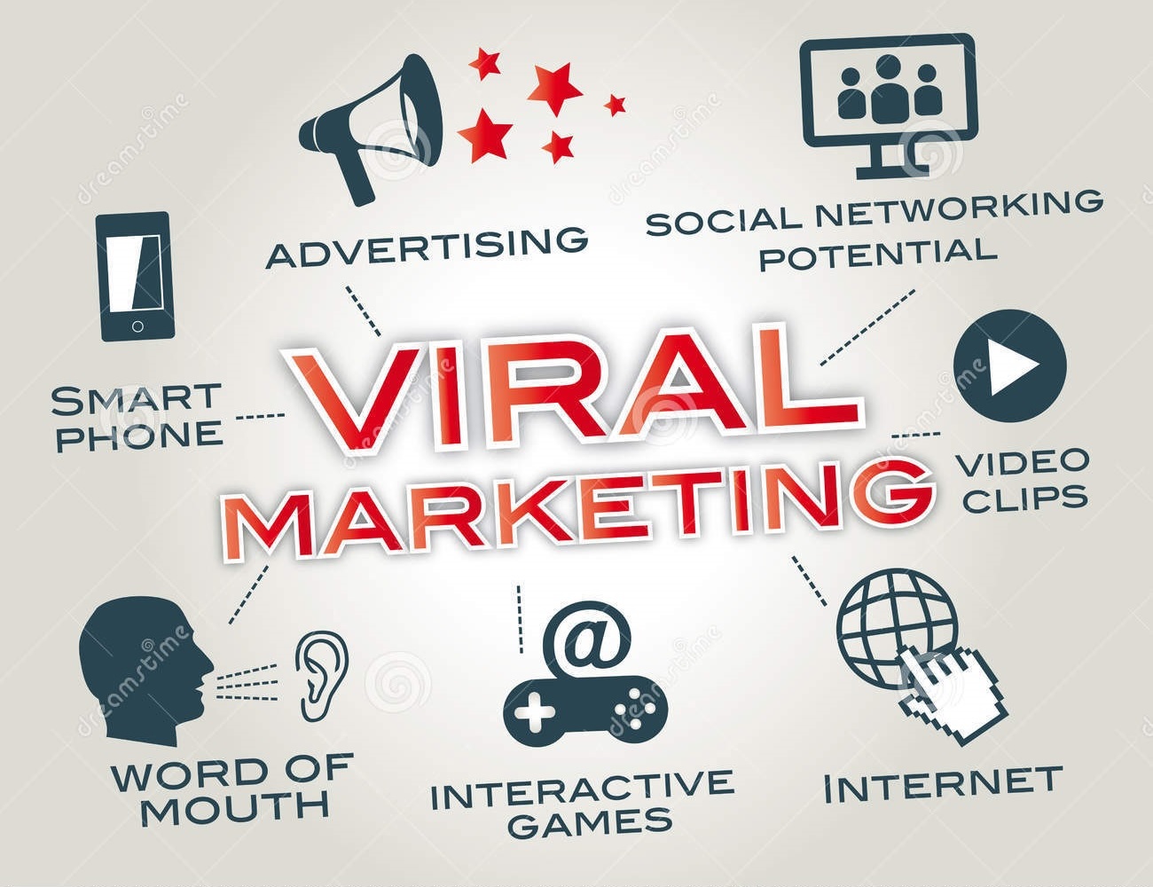 Marketing Viral ¿Qué es? Marketing Viral