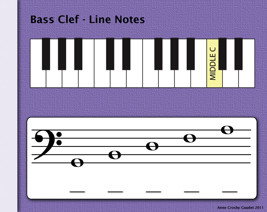 LadyDpiano The History of Reading Music Notes
