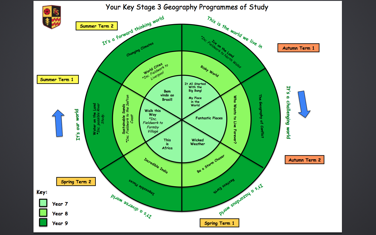 Formby High School Geography Department Blog Your NEW Key Stage 3 Geography Curriculum