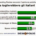 Spending Review: che cosa taglierebbero gli italiani