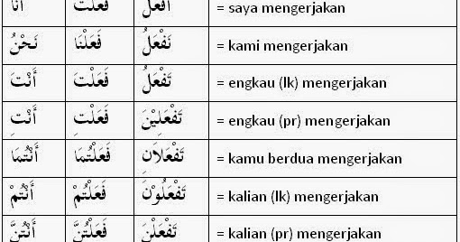 Contoh Dhamir Muttashil Dalam Al Quran Barisan Contoh