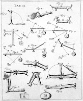 A page from Borelli's De Motu Animalium on arm movement