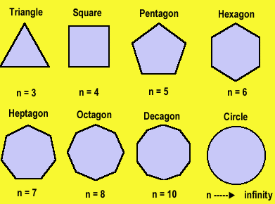 The Geometry World For The Future