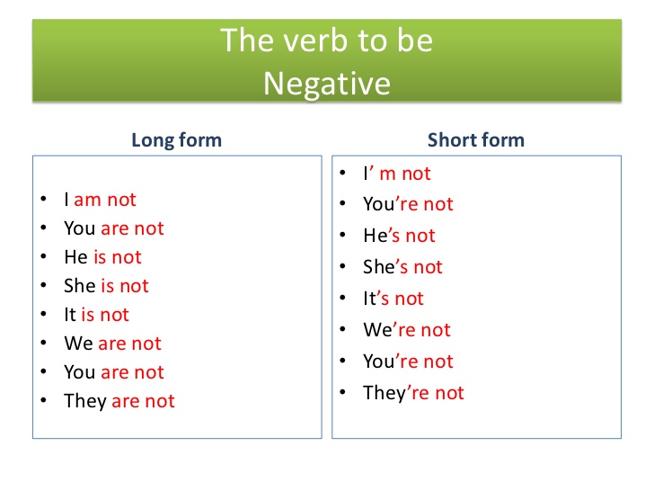 Outside My Classroom GRAMMAR Verb To Be affirmatives And Negatives 