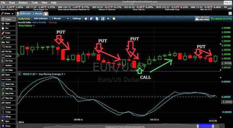 SUCCESSFUL TRADING BINARY OPTIONS in 60 SECONDS SUCCESSFUL TRADING BINARY OPTIONS in 60 SECONDS