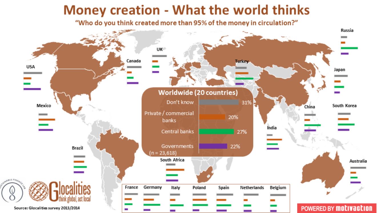 MONNAIES PLEINES: CENTRALISATION OU DéCENTRALISATION ?