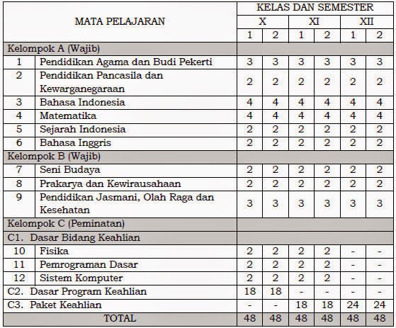 https://3.bp.blogspot.com/-IReUpVqBlO8/U7LSUC3Y9DI/AAAAAAAAEXk/WnSp5UDm3H0/s1600/Mata+pelajaran+SMK-MAK+Bidang+Keahlian+Teknologi+Informasi+dan+Komunikasi.jpg