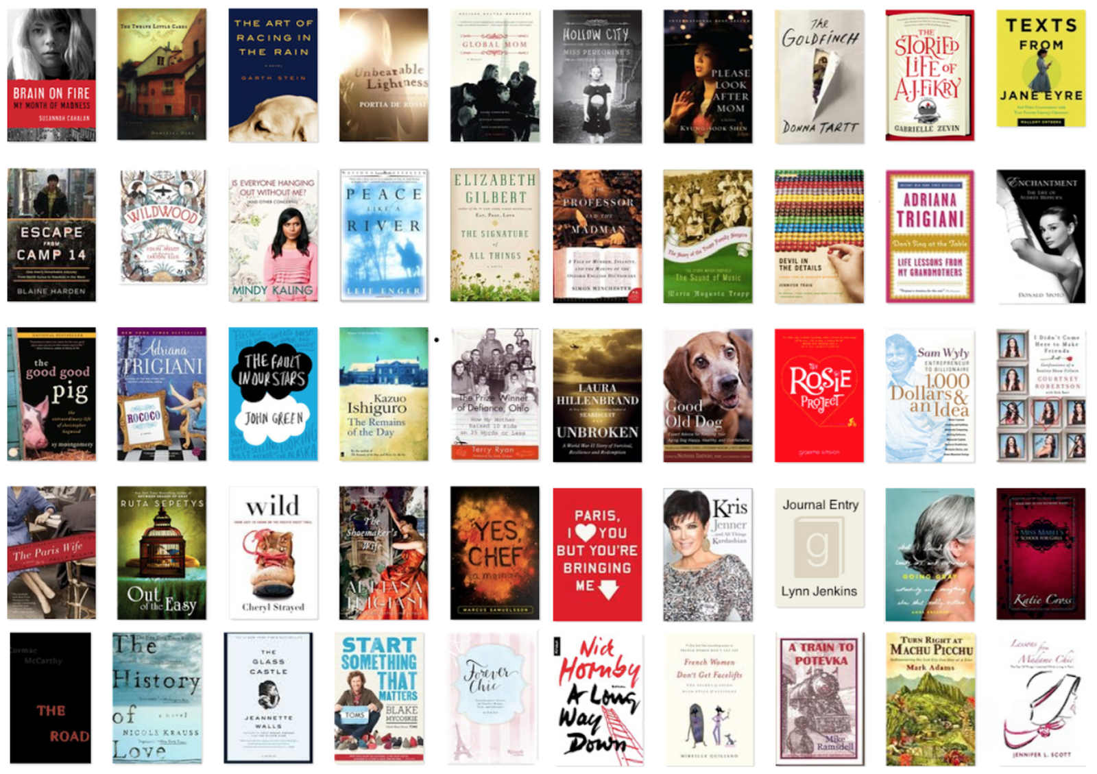 xoxo: What I Learned From Reading 50 Books in One Year
