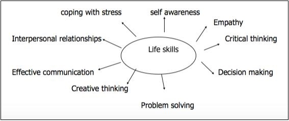 Cambridge Court World School 5 Important Life Skills That Should Be Cambridge Court World School 5 Important Life Skills That Should Be